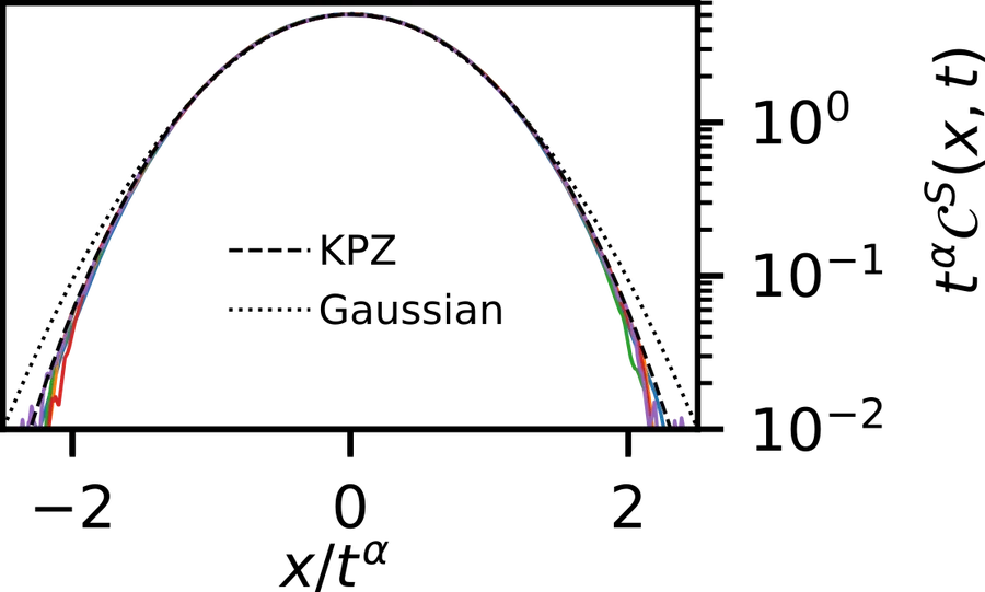 Spin correlation functions of the classical Heisenberg chain collapsing onto KPZ scaling