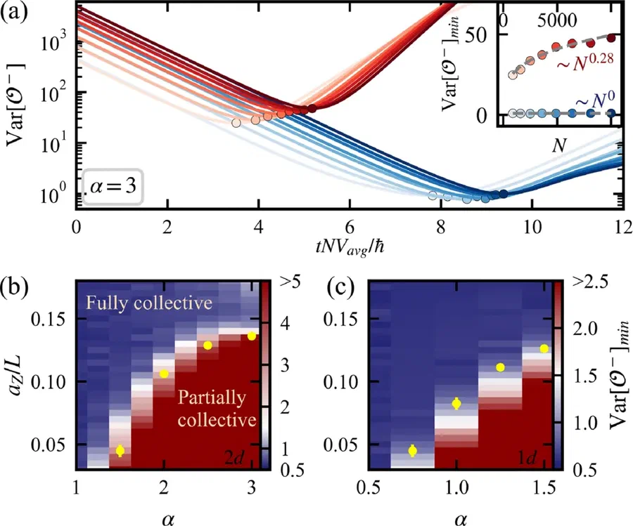 Universal critical scaling of spin squeezing across a dynamical phase transition