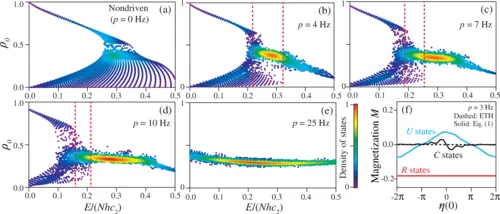 Quantum Many-Body Scars