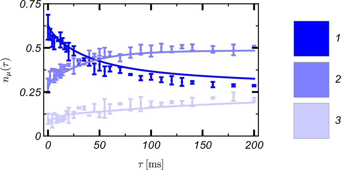 shaken optical lattice