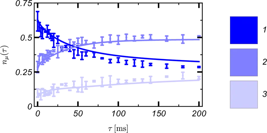 shaken optical lattice