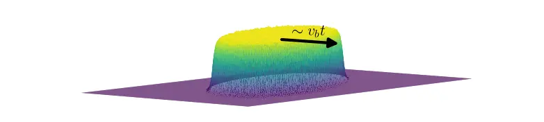 Wavefront of the OTOC Wavefront of the OTOC