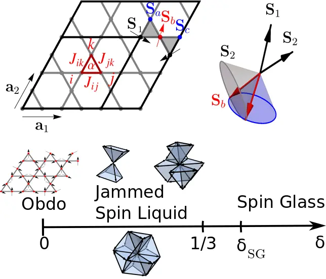 bond disordered kagome lattice and phase diagram bond disordered kagome lattice and phase diagram