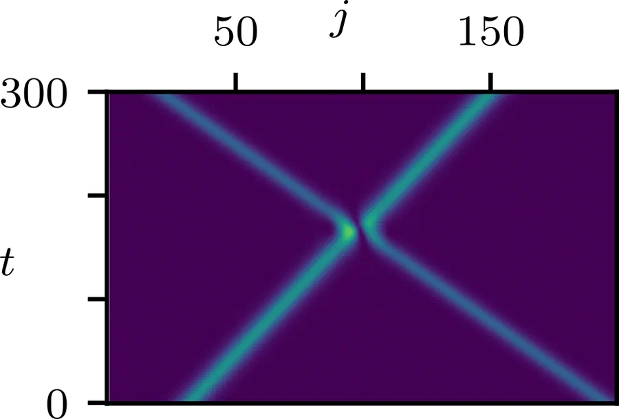 Space-time plot of two long-lived solitons scattering in the classical Heisenberg chain