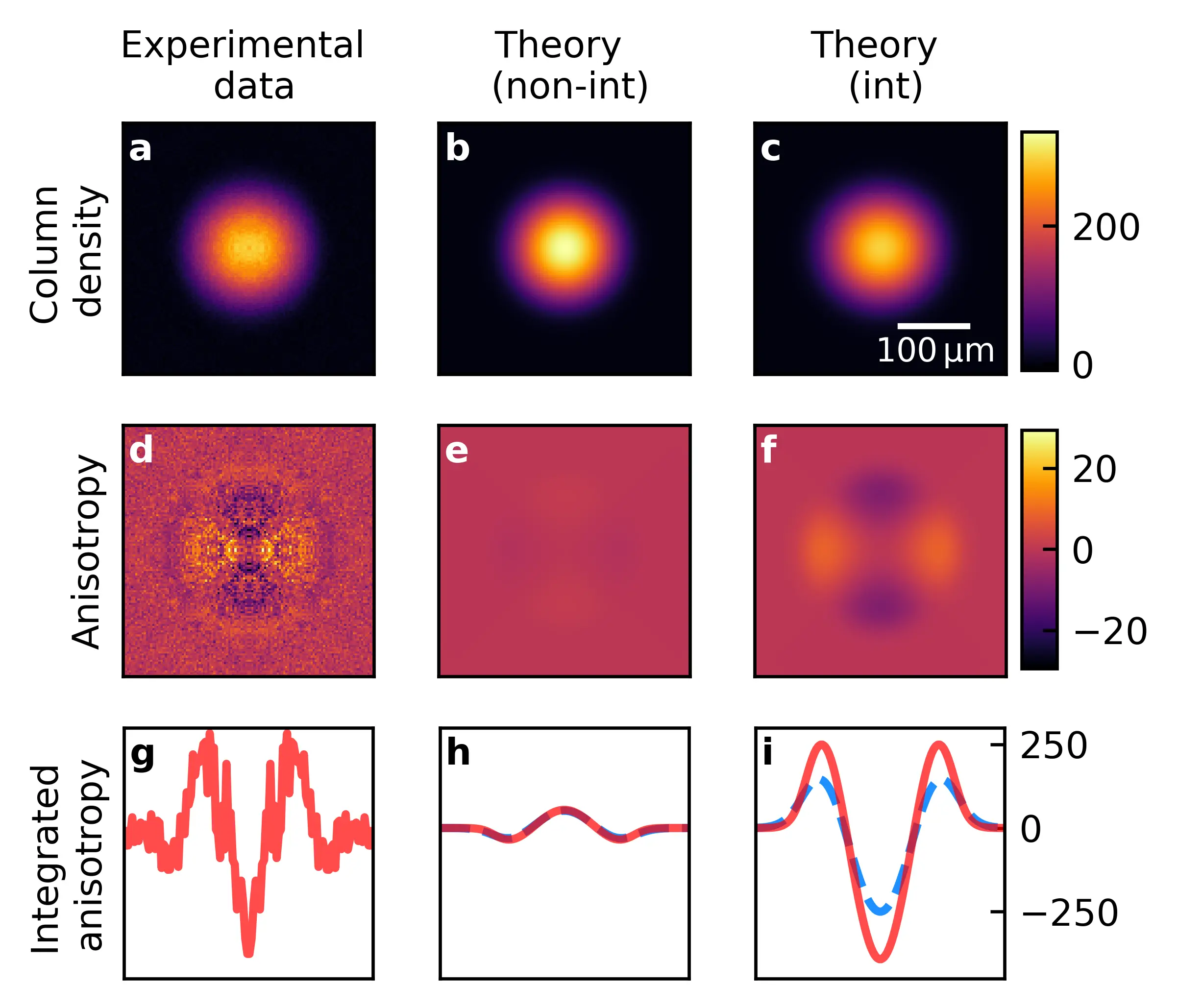 SU(N) tof images Comparison of time-of-flight images for interacting SU(N) and non-interacting Fermi gases